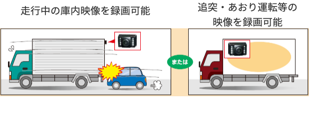 あおり運転も撮影可能