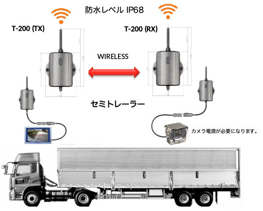 2.4Ghz TX RX WIRELESS CAMERA SYSTEM TR-2000