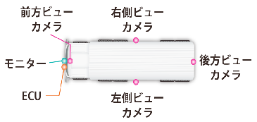 【基本構成とカメラ位置】