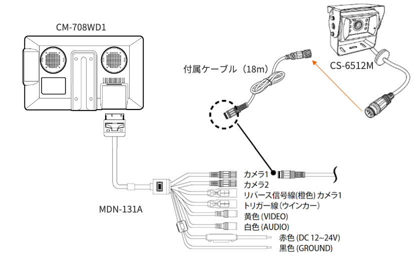 CM-708DR2 : 7インチモニターリアビューカメラセット