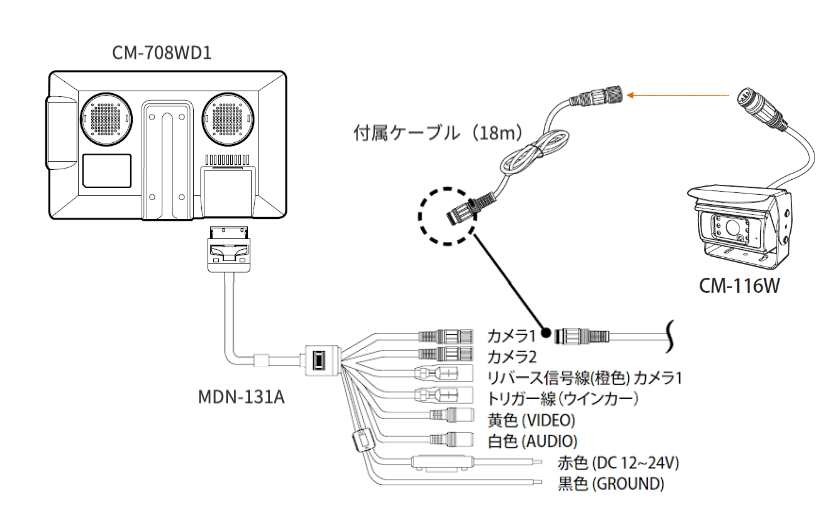 RV-760D2 : ７インチモニターリアビューカメラセット（レンズカバー付）