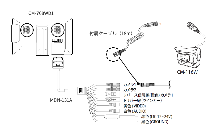RV-760D2 : 7インチモニターリアビューカメラセット(レンズカバー付)